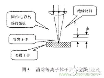 激光切割加工之激光焦點位置檢測與控制技術(shù)分析