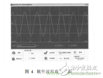 嵌入式系統(tǒng)USB接口的虛擬示波器設計