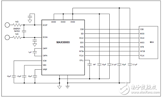 [原創] Maxim MAX30003生物電勢模擬前端(AFE)解決方案