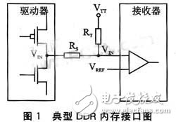 嵌入式DDR布線分析 DDR信號布線介紹