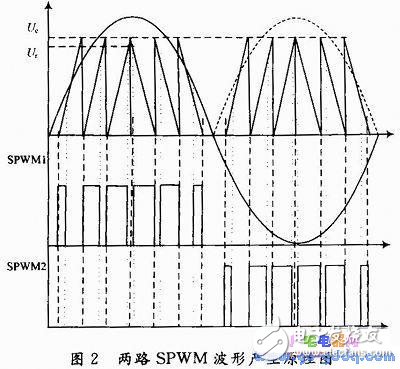 小型可調輸出電壓幅值的逆變器設計