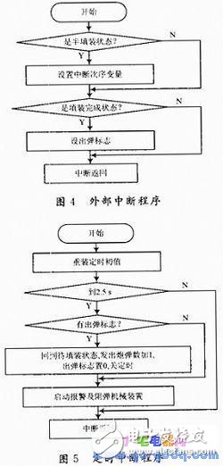 單片機(jī)控制的迫擊炮防止重裝彈裝置