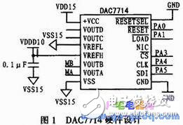 基于DAC7714的嵌入式激光跟蹤儀設計