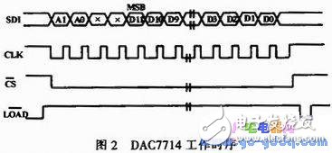 基于DAC7714的嵌入式激光跟蹤儀設(shè)計(jì)