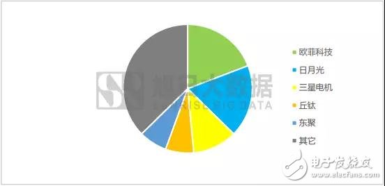 2018年:屏下指紋是誰的未來？