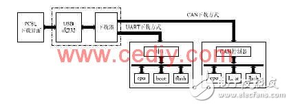 CAN總線成為車電系統(tǒng)的總線標(biāo)準(zhǔn)