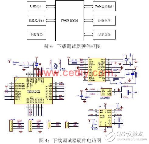 CAN總線成為車電系統(tǒng)的總線標(biāo)準(zhǔn)