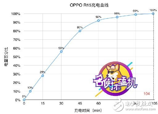 站在科技與時尚的十字路口，OPPO R15如何“因時而變”？