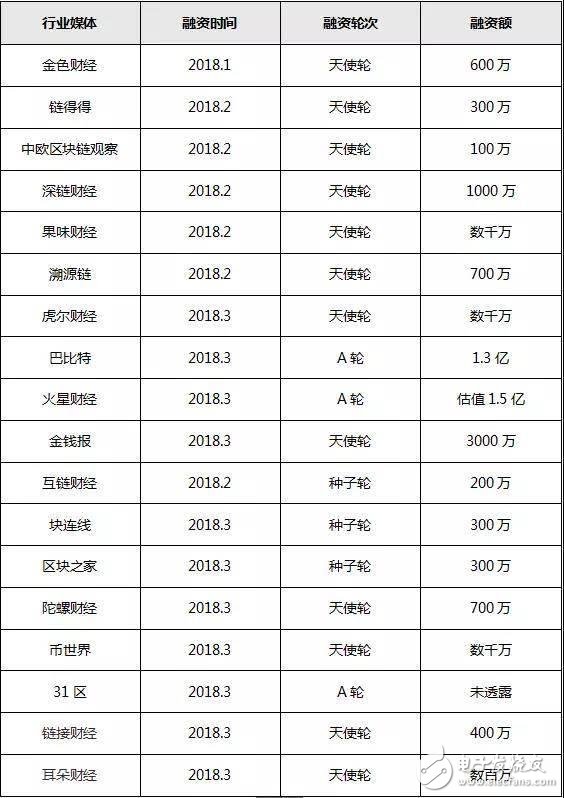 太天真!虛擬幣行情持續走低，區塊鏈也跟著“涼了”，當真是回歸理性?