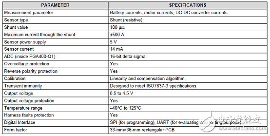 PGA400-Q1主要特性_汽車±500A精密電流檢測參考設(shè)計(jì)