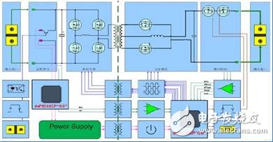 大聯大品佳集團推出基于Microchip產品的新能源汽車OBC電源解決方案