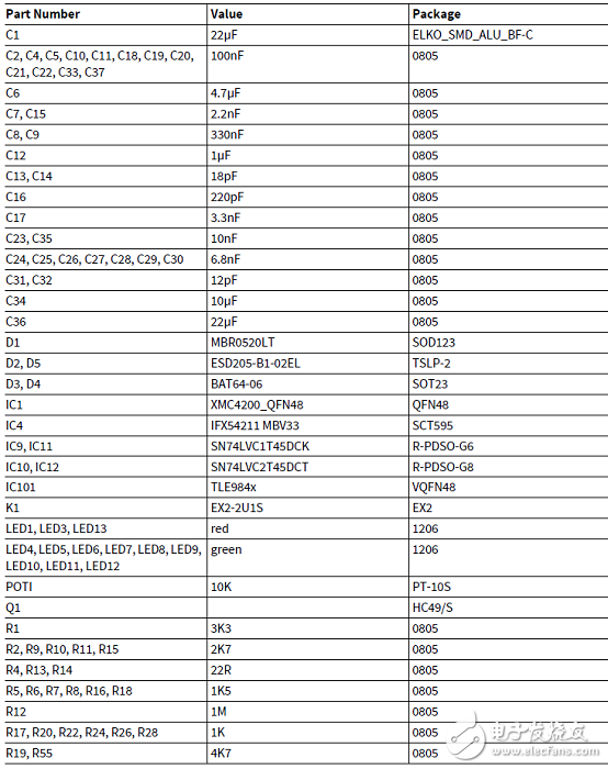 TLE9842-2QX主要特性_PCB設(shè)計(jì)圖