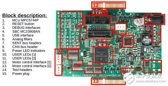 NXP MPC574xP系列32位MCU馬達控制方案