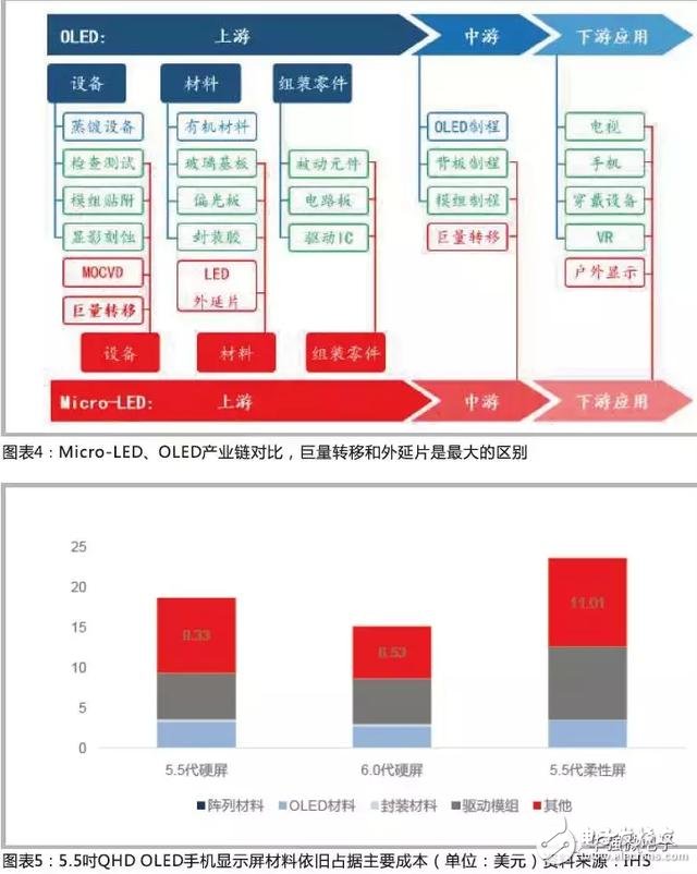 LED打開顯示市場 LED外延片廠商值得重點關注