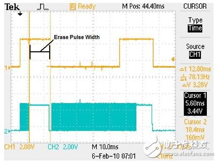 CY8C20xx6A的主機源串行編程