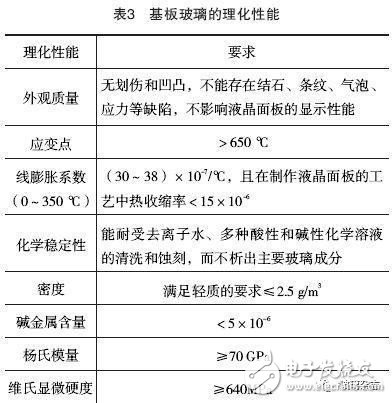 未來市場對于基板玻璃的需求將日益提升