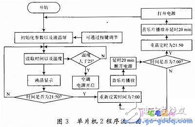 智能實驗室控制系統設計及工作原理