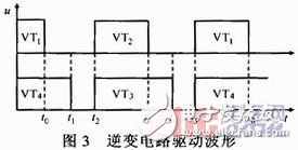 軟開關(guān)型脈沖MIG焊接電源系統(tǒng)原理設(shè)計