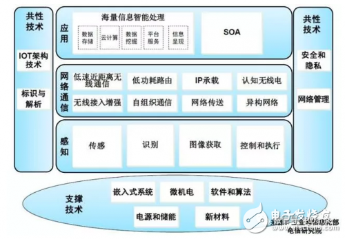 如何踏進物聯網門檻？這些知識很重要