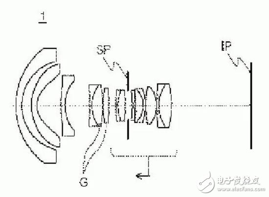 佳能公開多個鏡頭、相機專利 包括70-200/2.8和50/1.2鏡頭