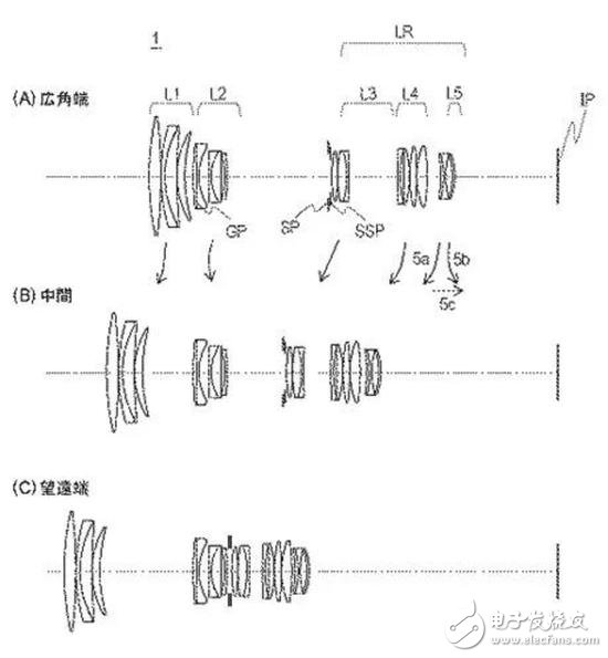 佳能公開多個鏡頭、相機專利 包括70-200/2.8和50/1.2鏡頭