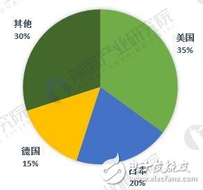 一文讓你看清全球傳感器產業競爭格局