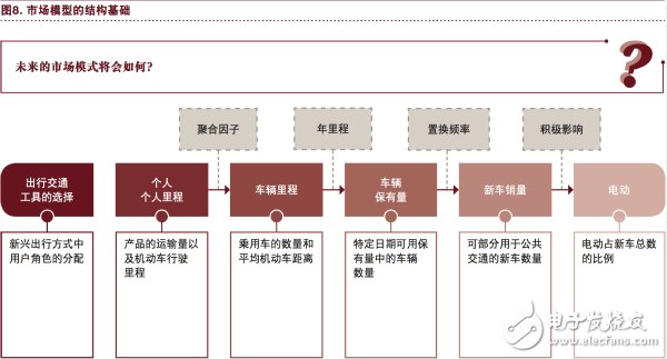 汽車行業(yè)將充分實現(xiàn)eascy