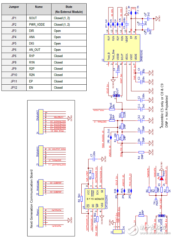 ZMID520x系列是電感式位置傳感器旋轉360度解決方案