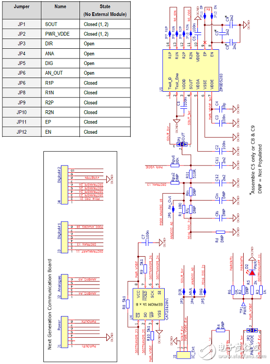 ZMID520x系列是電感式位置傳感器旋轉360度解決方案