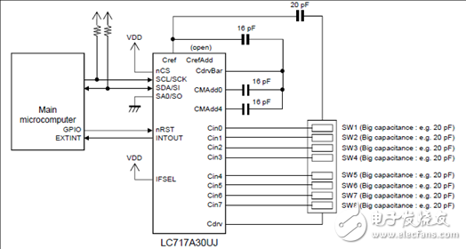 LC717A30UJ是單芯片容性觸摸/接近傳感方案