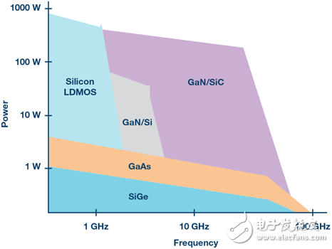 6張圖告訴你為什么RF功率放大器的帶寬越來越寬、功率越來越高