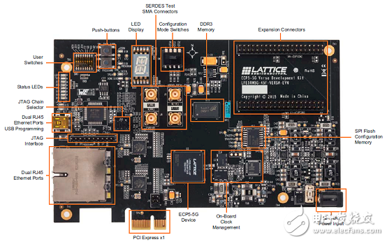 ECP5-5G及ECP5-5G Versa開發板主要特性