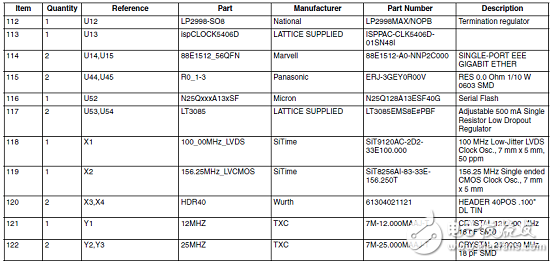 ECP5-5G及ECP5-5G Versa開發板主要特性