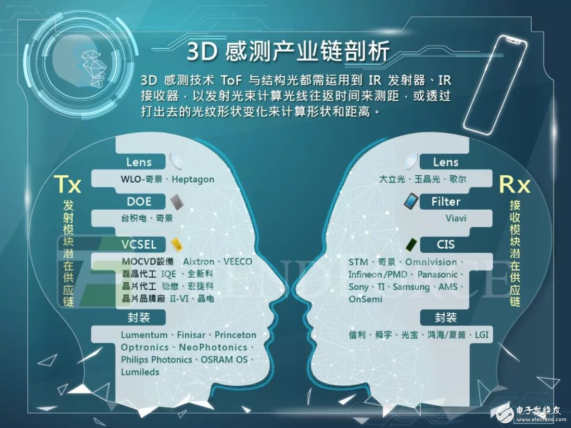 3D感測領(lǐng)域要爆發(fā) 聯(lián)發(fā)科、聯(lián)詠入局Android陣營退而求其次