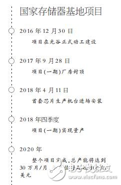 “中國芯”國際地位要提高 長江存儲要用5年時間達到世界水平