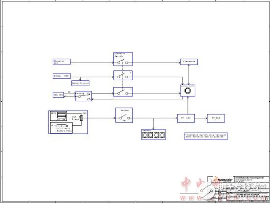 TWR-MECH塔式系統機電一體化電路板主要特性