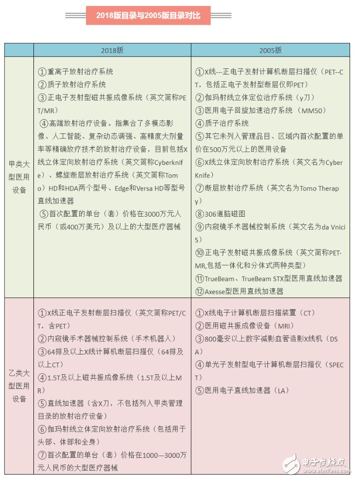 國家衛健委對大型醫用設備進行規范