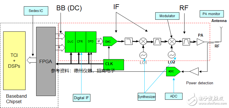 基站芯片自給率幾乎為零 中興禁運(yùn)事件警示半導(dǎo)體產(chǎn)業(yè)