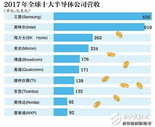 國內(nèi)芯片行業(yè)暴露短板_“中國芯”崛起還要多久?