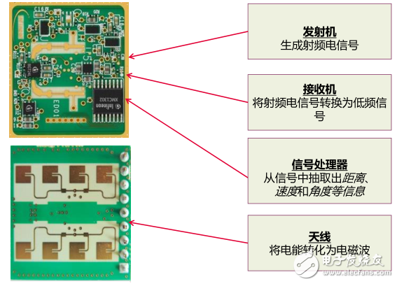 毫米波雷達(dá)黃金時(shí)期將至 那么究竟什么是雷達(dá)呢？