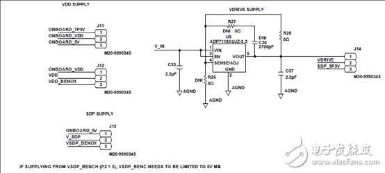 ADI ADAQ7980 16位ADC μModule 數據采集系統解決方案