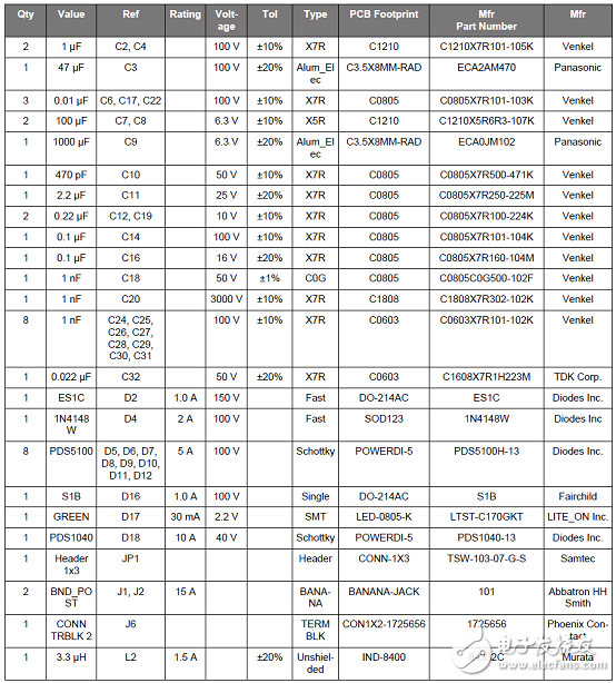 Silabs Si3406x系列以太網(wǎng)供電（PoE）管理解決方案