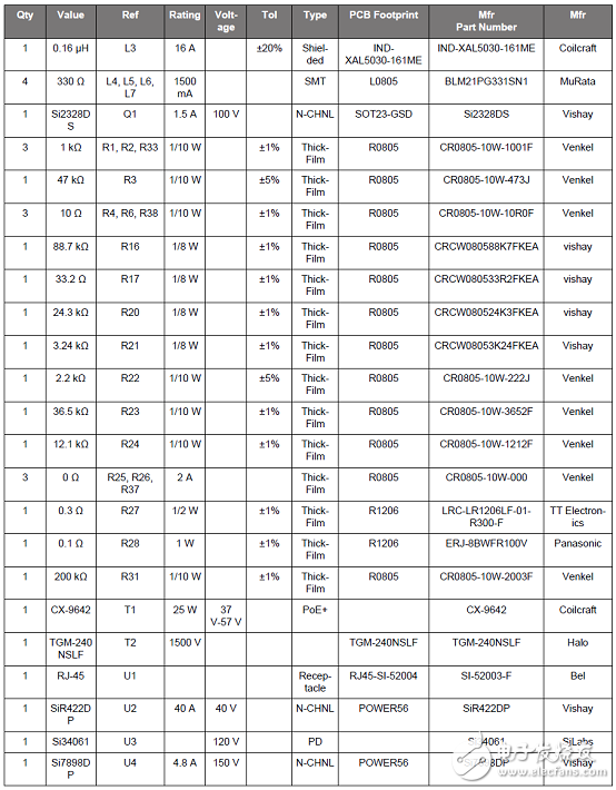 Silabs Si3406x系列以太網(wǎng)供電（PoE）管理解決方案