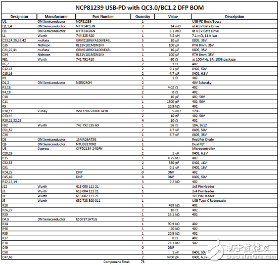 EZ-PD? CCG2主要特性_CCG2 60W汽車充電器參考設計