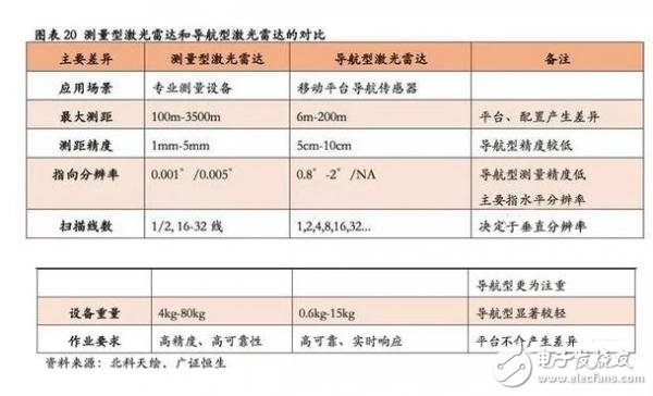 一文看懂智能駕駛核心激光雷達