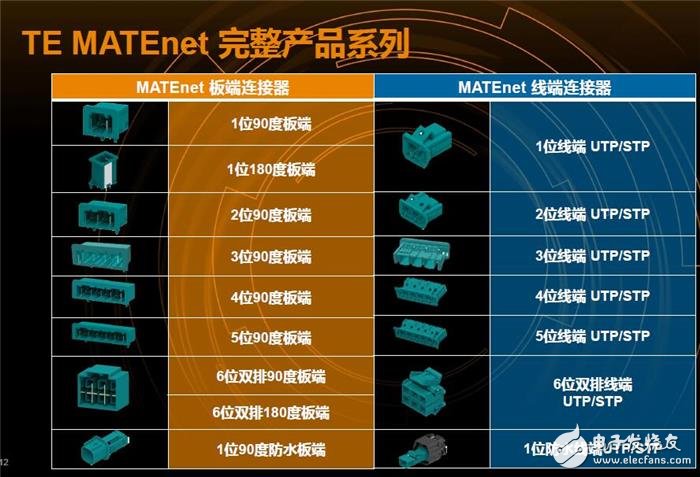 智能汽車數(shù)量的不斷增加_CAN總線系統(tǒng)架構(gòu)無法適應(yīng)數(shù)據(jù)傳輸需求