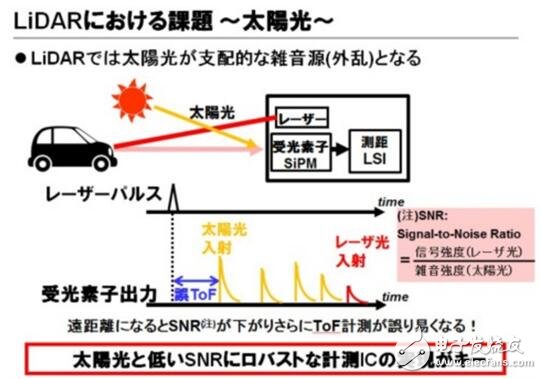 東芝布局汽車LiDAR半導體業務_2025年市場需求將達3000萬臺