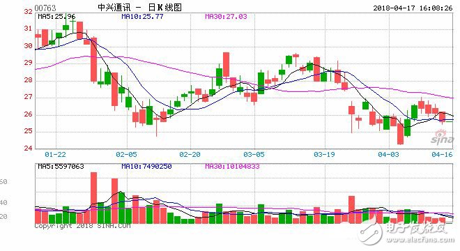 英美對中興通訊發布7年禁令 對中興，對中國有什么影響？