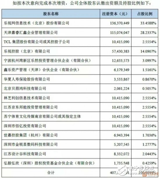 超級(jí)電視“歸來(lái)” 各大廠商紛紛投資