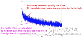 深度學習和機器學習深度的不同之處 淺談深度學習的訓練和調參